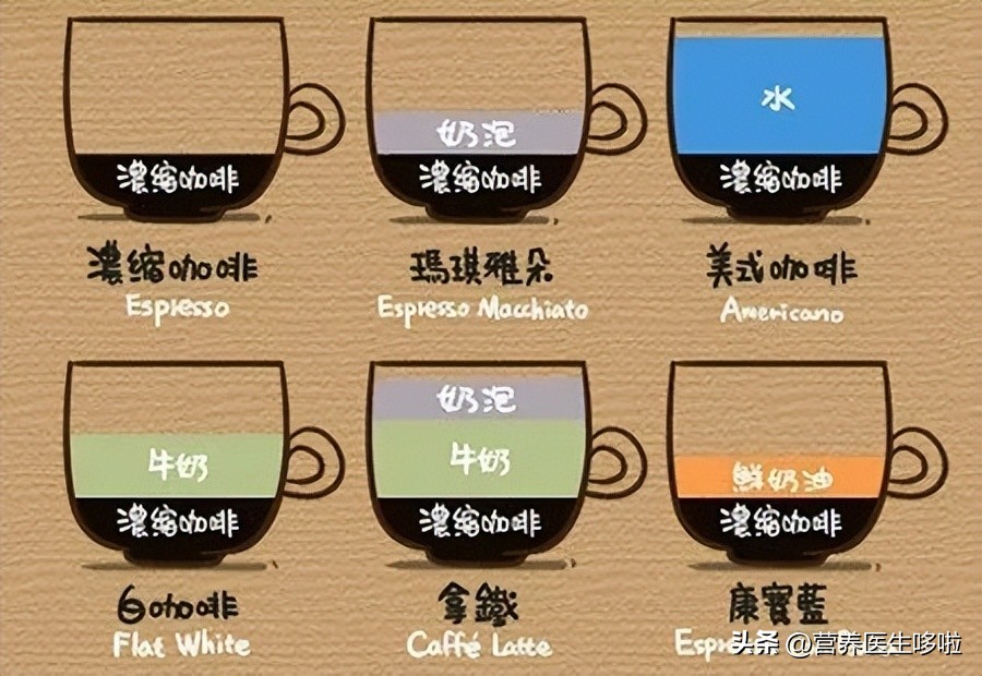冰咖啡减脂还是热咖啡_冰咖啡热量_冰咖啡热量