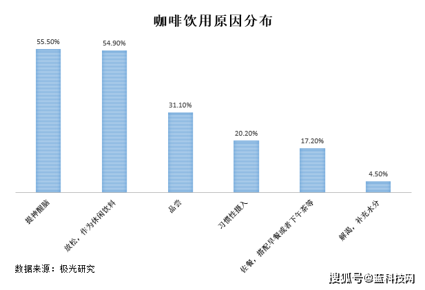 咖啡厅连锁店_咖啡馆门店_咖啡厅店门