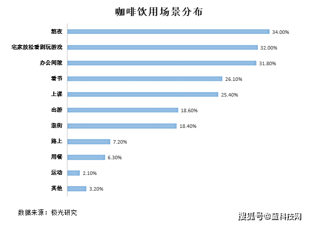 咖啡厅连锁店_咖啡厅店门_咖啡馆门店