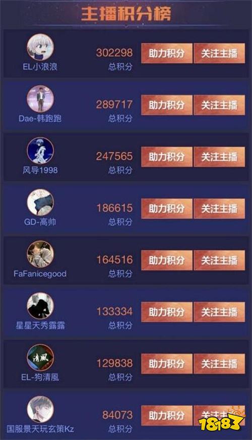 五五开黑节收官!小浪浪最后一天加速超车夺下冠军!