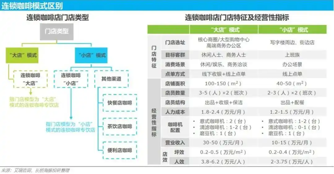咖啡加盟麦斯威尔多少钱_咖啡加盟麦斯威尔怎么样_麦斯威尔咖啡加盟