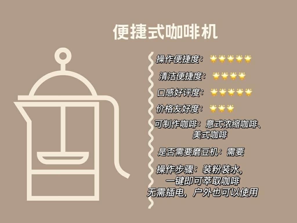 咖啡机的区别_不同价位的咖啡机有什么区别_不同咖啡机的特点