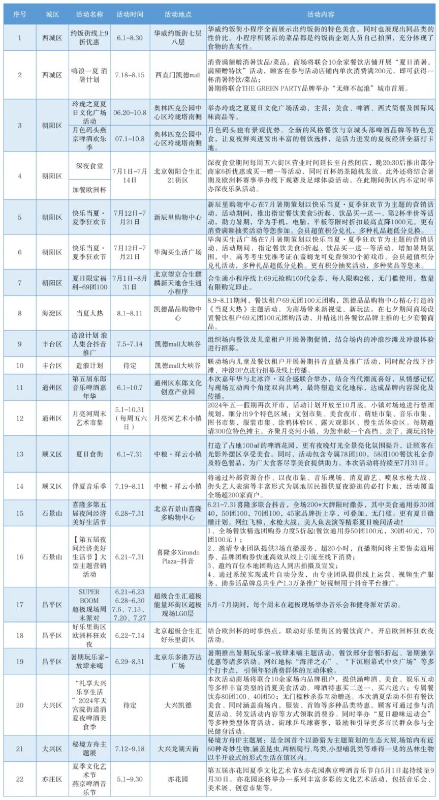 美食地图北京_北京美食图画_北京国际美食图