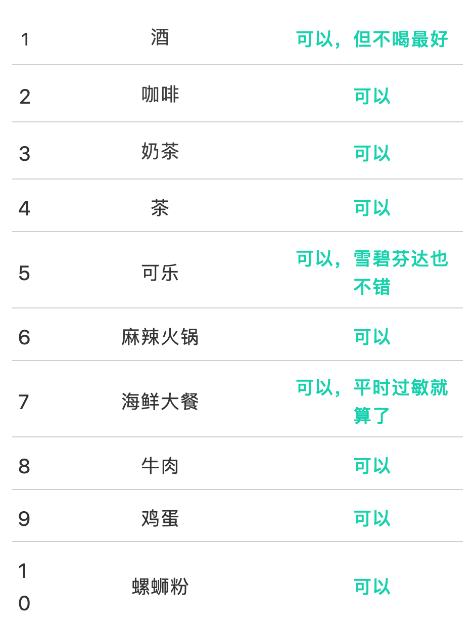 喝咖啡可以喝感冒药吗_喝感冒咖啡药可以喝牛奶吗_喝咖啡能吃感冒药会怎么样